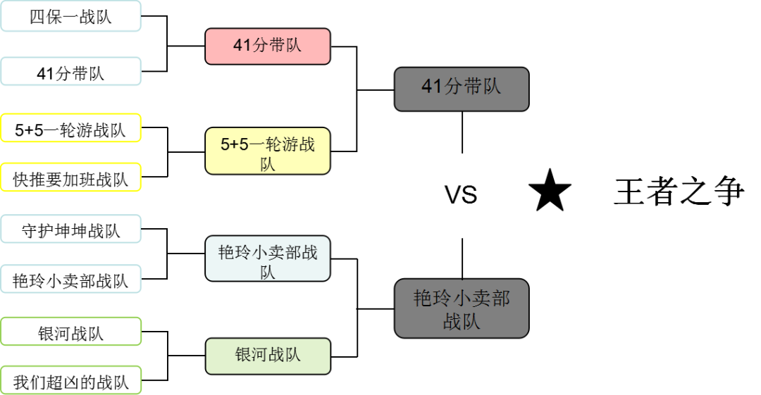 揚程杯”電競奧運會完美收官