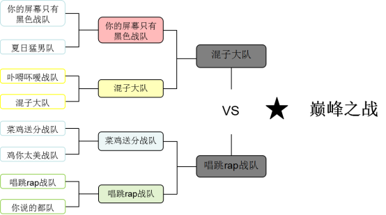 揚程杯”電競奧運會完美收官